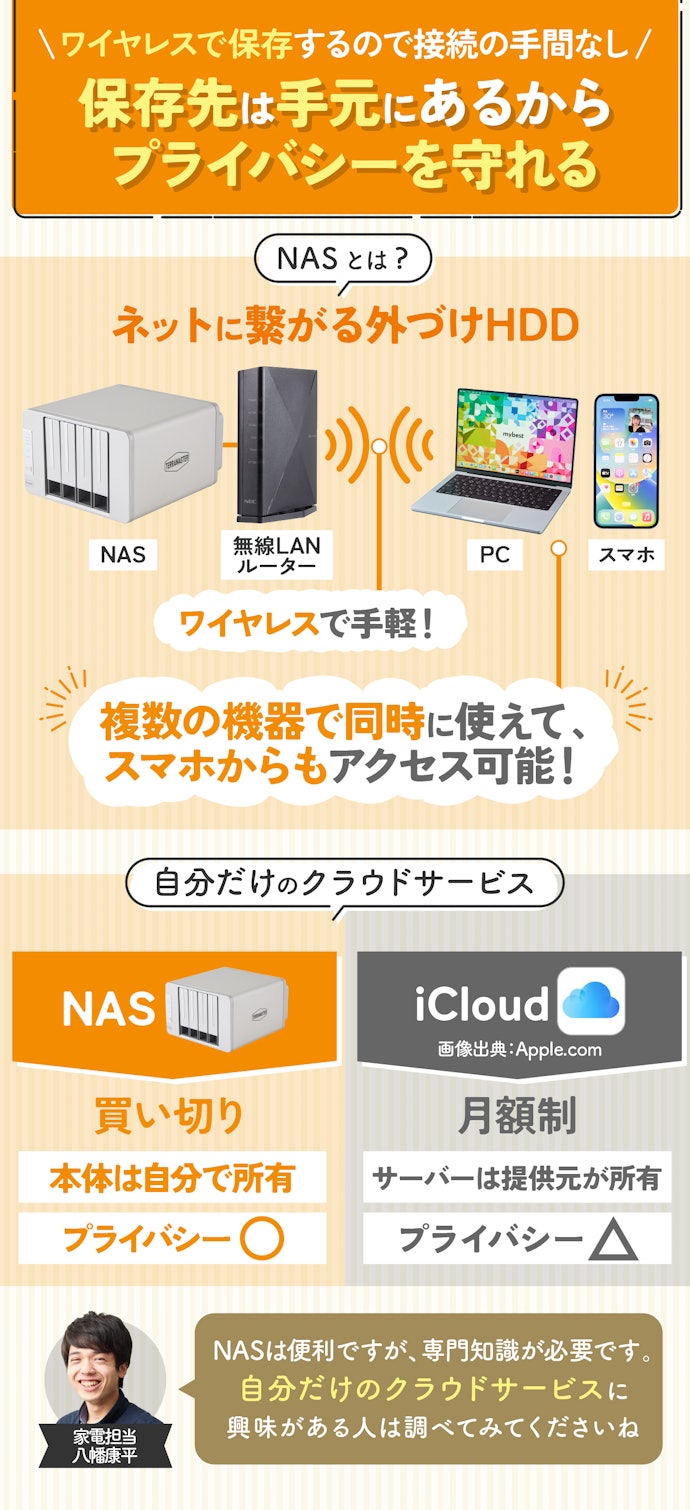 ワイヤレスでデータを保存したいがクラウドサービスを利用したくない人には、NASがおすすめ