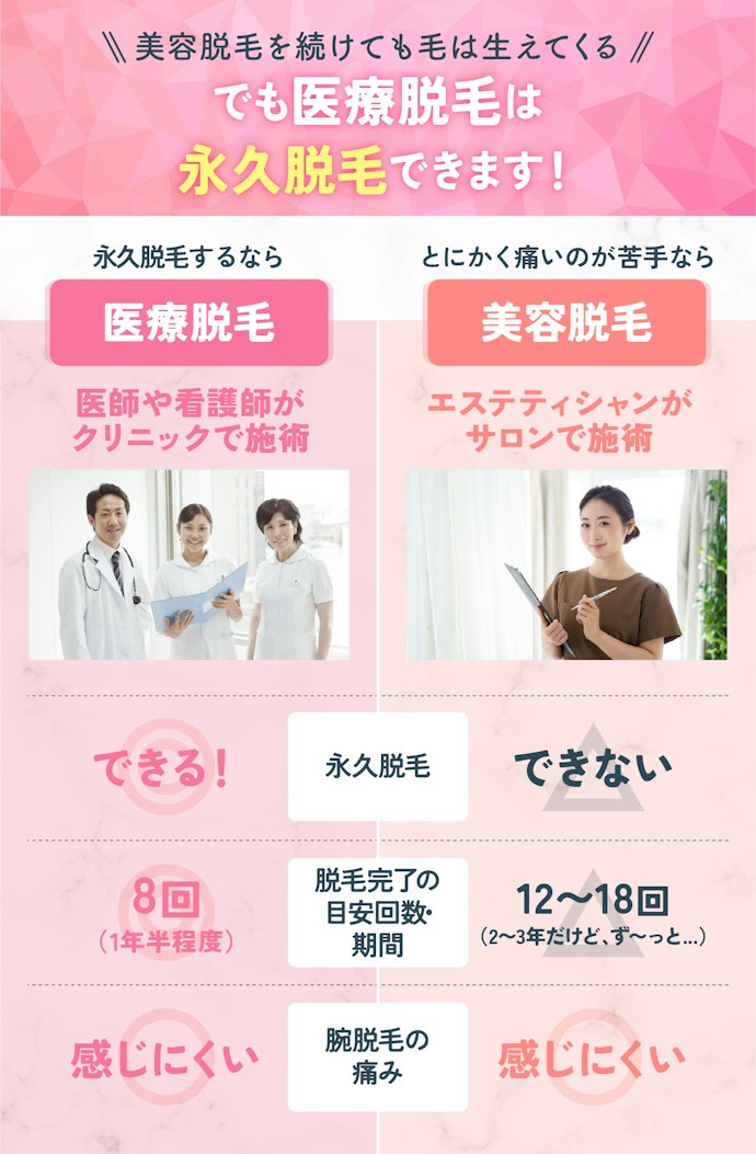 脱毛サロンでの美容脱毛とクリニックでの医療脱毛の違いは?