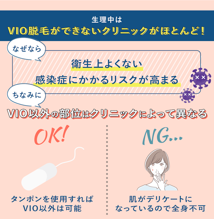 生理のときも脱毛できるの?