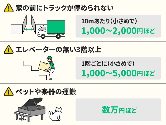 あなたの引っ越しは大丈夫?追加料金が必要なケース