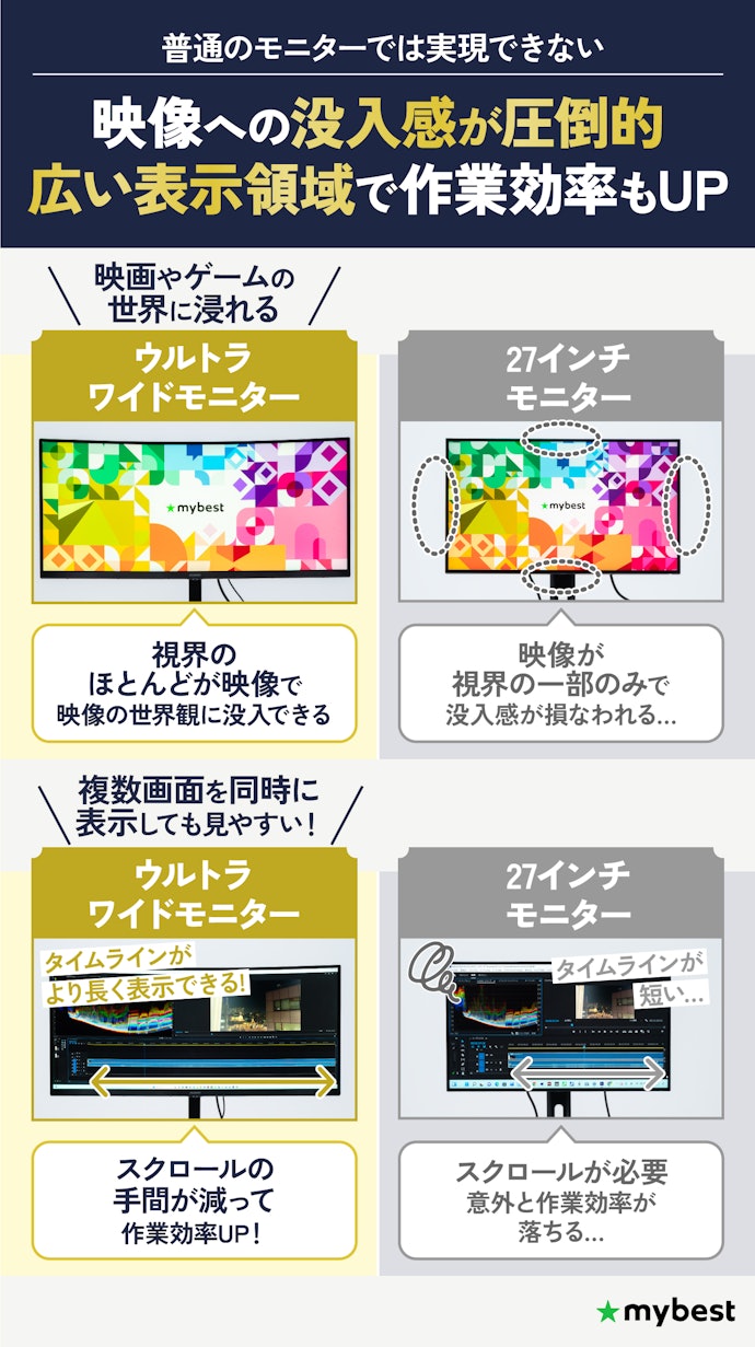 ウルトラワイドモニターのメリットは?