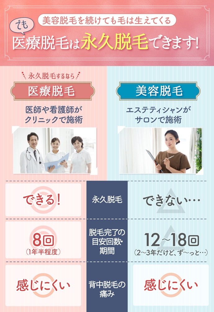 医療脱毛と脱毛サロンでの美容脱毛の違いは?