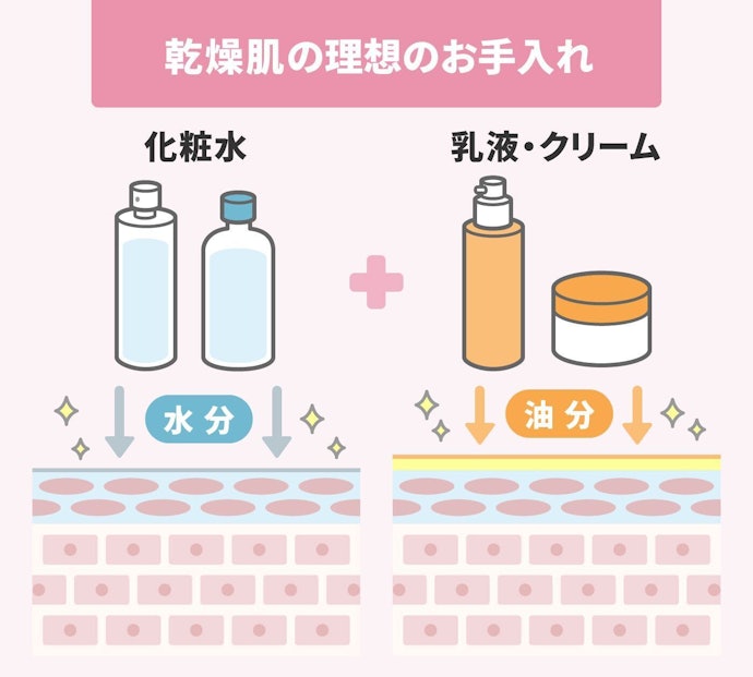 乾燥肌のスキンケアはどこに注目するべき?