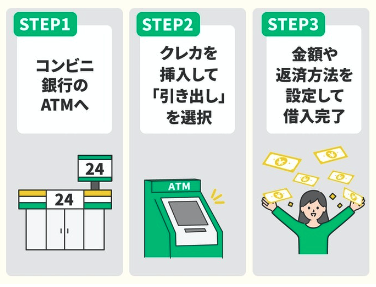キャッシング機能の使い方は?