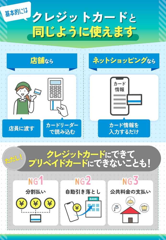 プリペイドカードの使い方は?