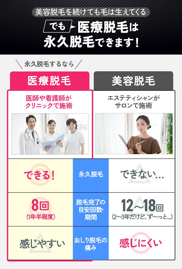 美容脱毛と医療脱毛とでは何が違う?