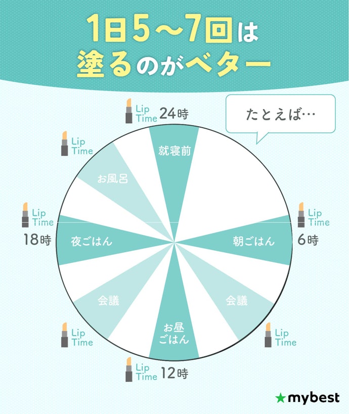 リップクリームって1日に何回塗るべき?たくさん塗っても大丈夫なの?