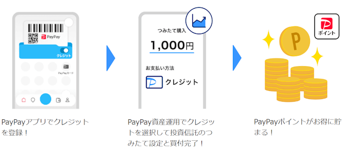 ナンバーレスカードでクレカ積立できる?