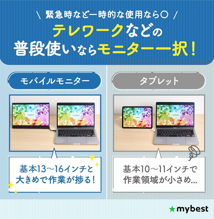モバイルモニターはタブレットでも代用可能?