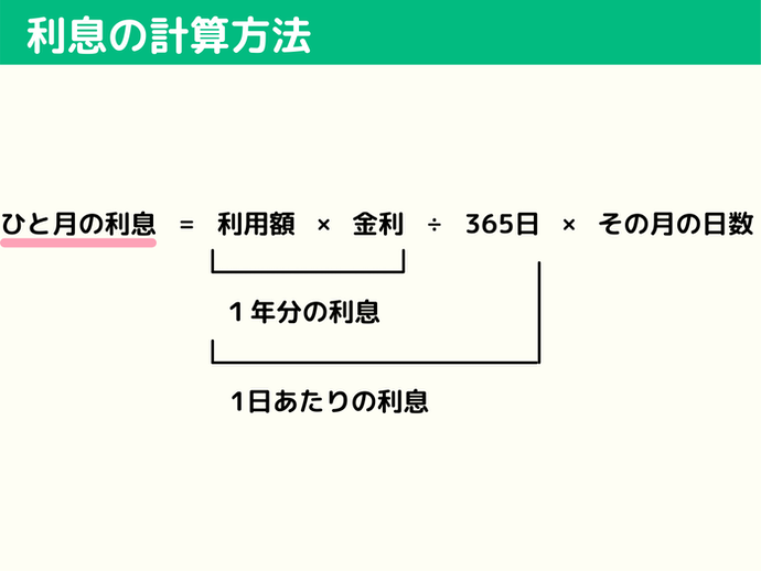 利息の計算方法は?