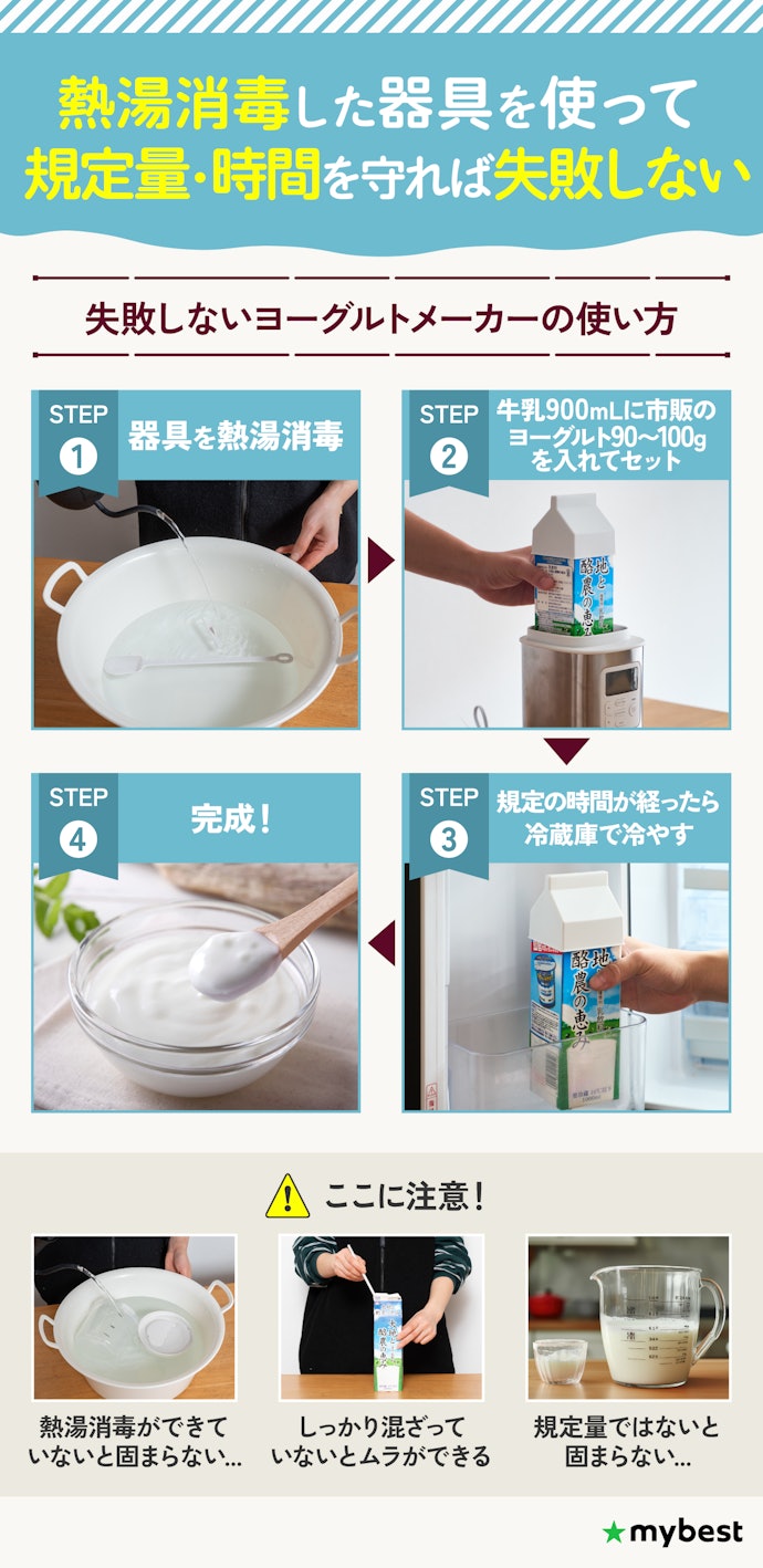 ヨーグルトメーカーの使い方は?失敗する原因はなに?