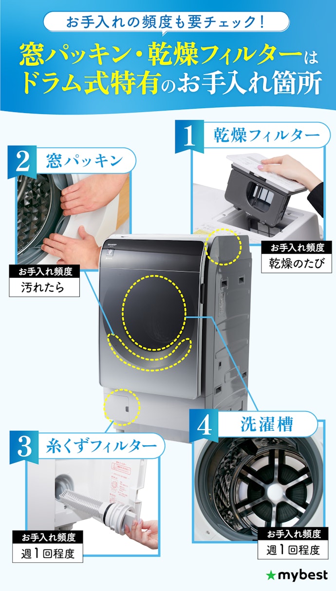 お手入れが必要な箇所はこの4つ!