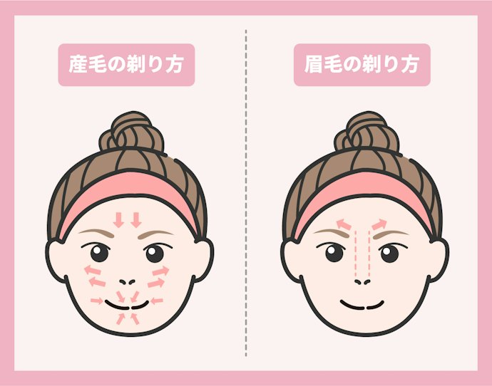 フェイスシェーバーの正しい使い方は?
