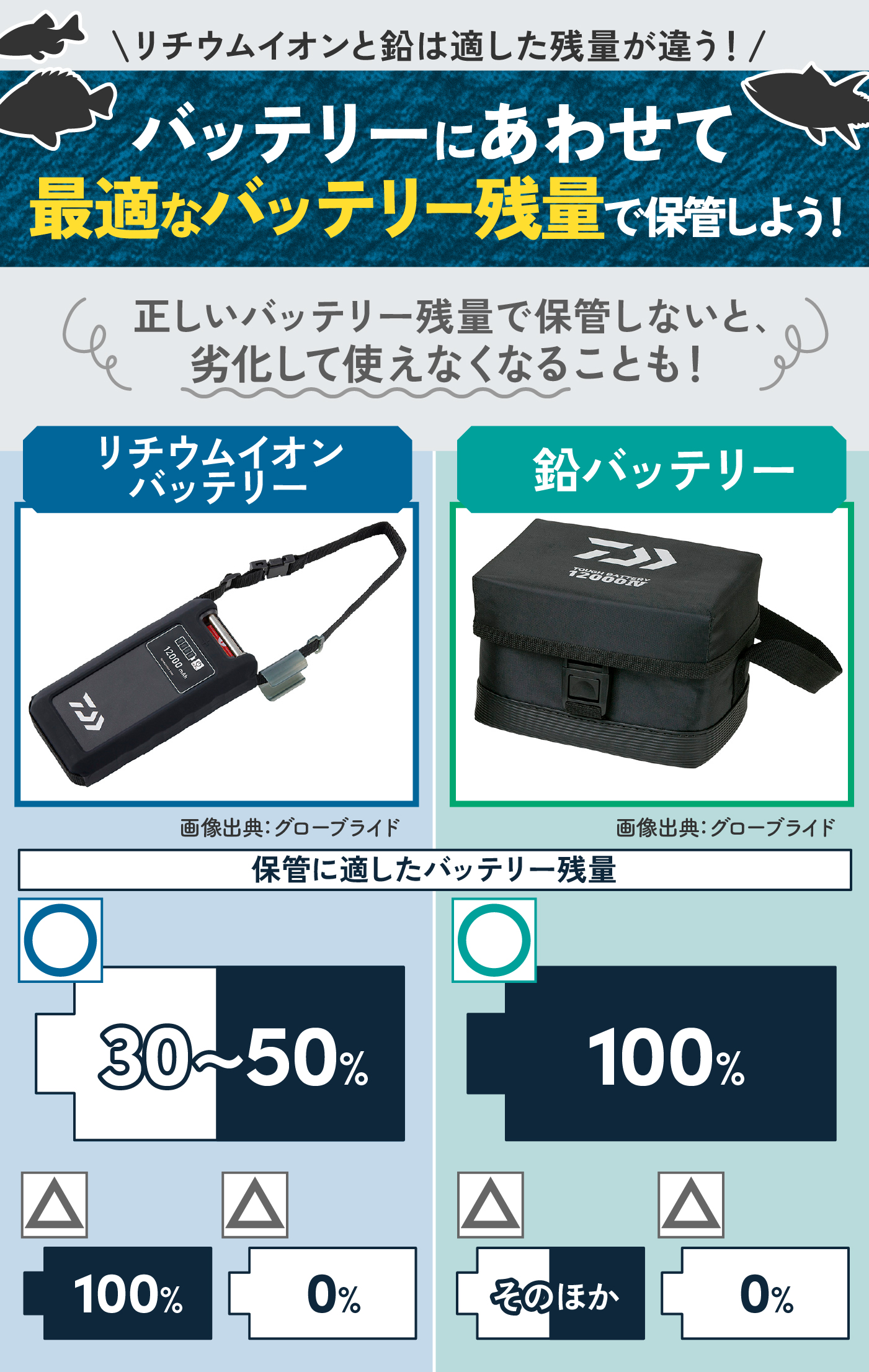 電動リール用バッテリーのおすすめ人気ランキング【2026年9月】 | マイ