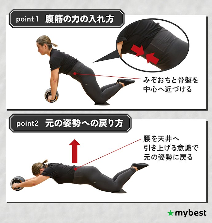 腹筋ローラーの効果的な使い方は?1日に何回やればいいの?