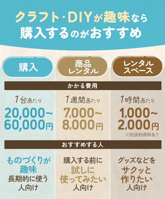 購入・商品レンタル・レンタルスペース… 結局どれがいちばんいいの?
