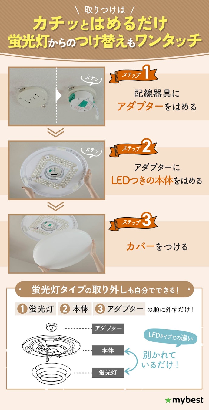 LEDシーリングライトは自分で取りつけられる?