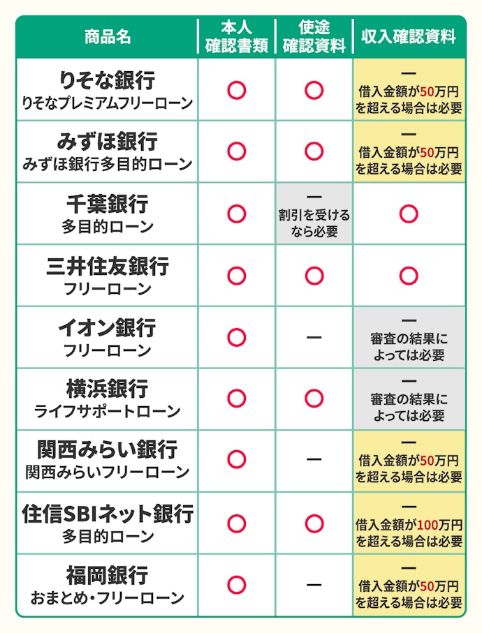 申し込みに必要な書類は?