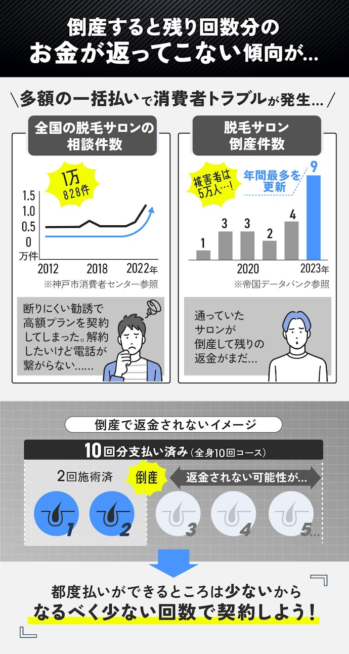 メンズ医療脱毛クリニックが突然倒産することも…ヒゲ脱毛の一括払いはおすすめできません!