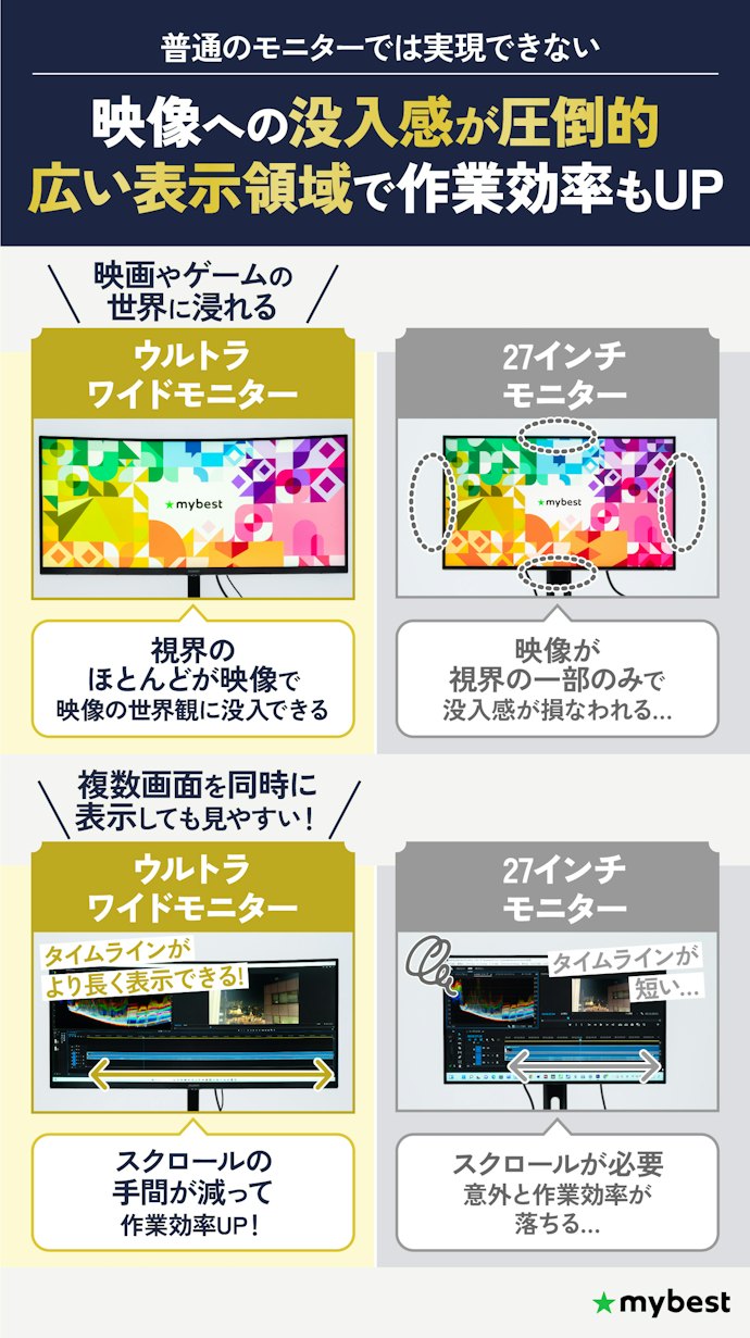 ウルトラワイドモニターのメリットは?