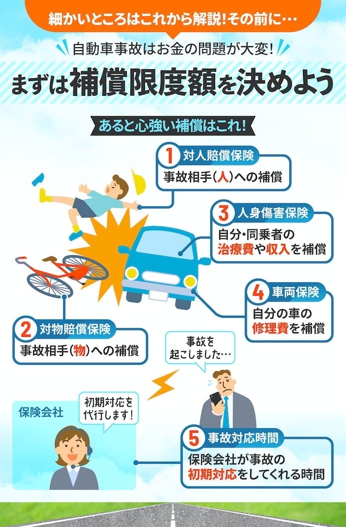 自動車保険で付帯したい5つの補償を解説!
