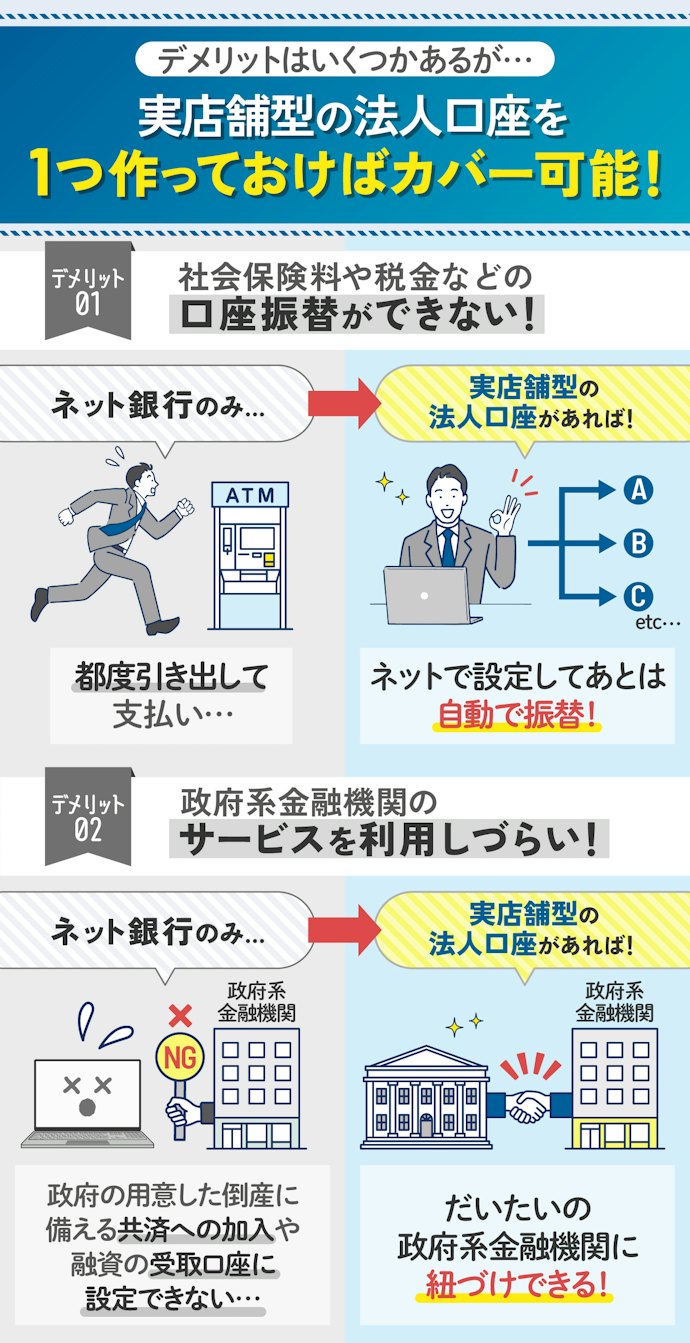 ネット銀行を選んだときのデメリットはある?