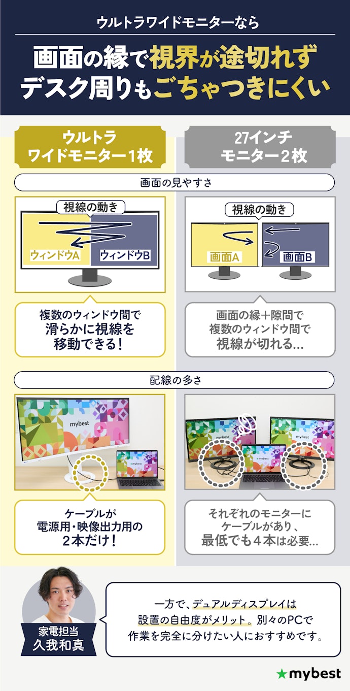 ウルトラワイドモニターとデュアルディスプレイだとどちらがいいの?