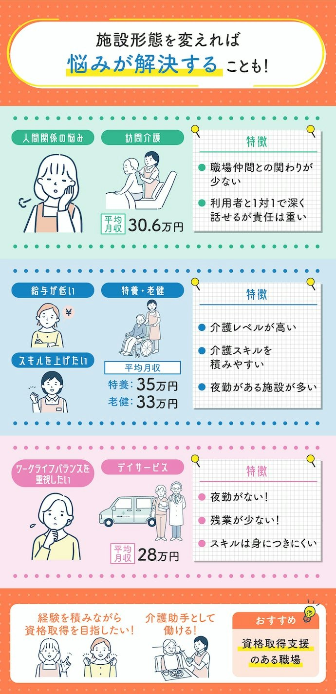 介護士向け転職サイトに登録する前に、希望を明確にするのがおすすめ。悩みに合わせて考えよう