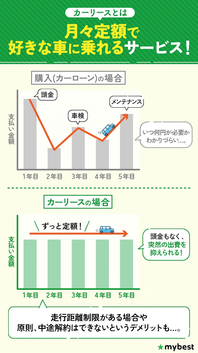 カーリースとは?メリット・デメリットは?