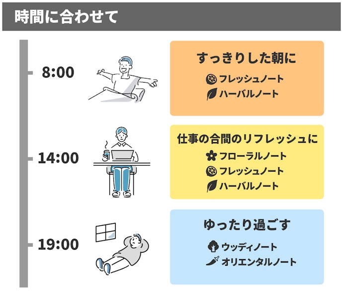 朝・昼・晩の気分転換におすすめの香りとは?