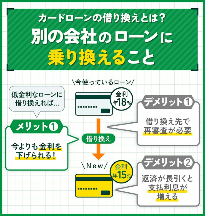 借り換えローンとは?メリットやデメリットは?