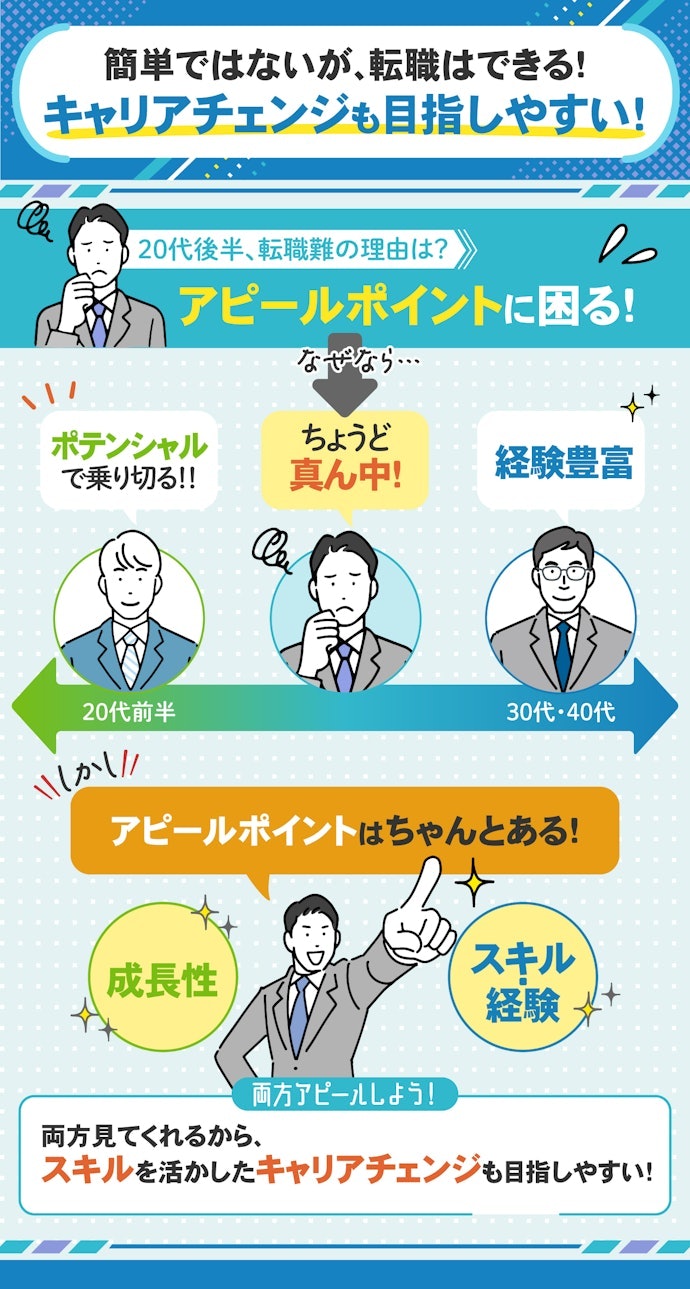 20代後半の転職は厳しい?キャリアチェンジはできる?