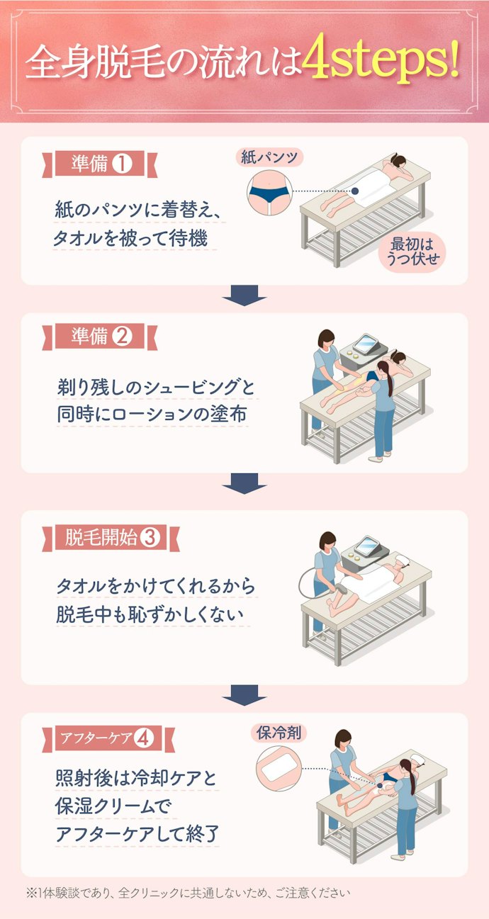 実際に医療脱毛を体験!当日の流れは?