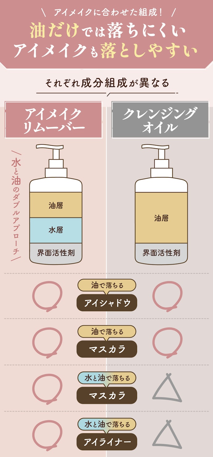 アイメイクリムーバーは洗浄力が高いって本当?