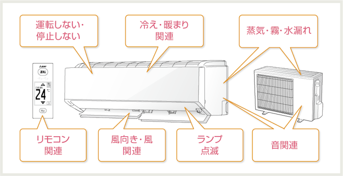 エアコンが壊れたときの対処法は?修理保証はある?