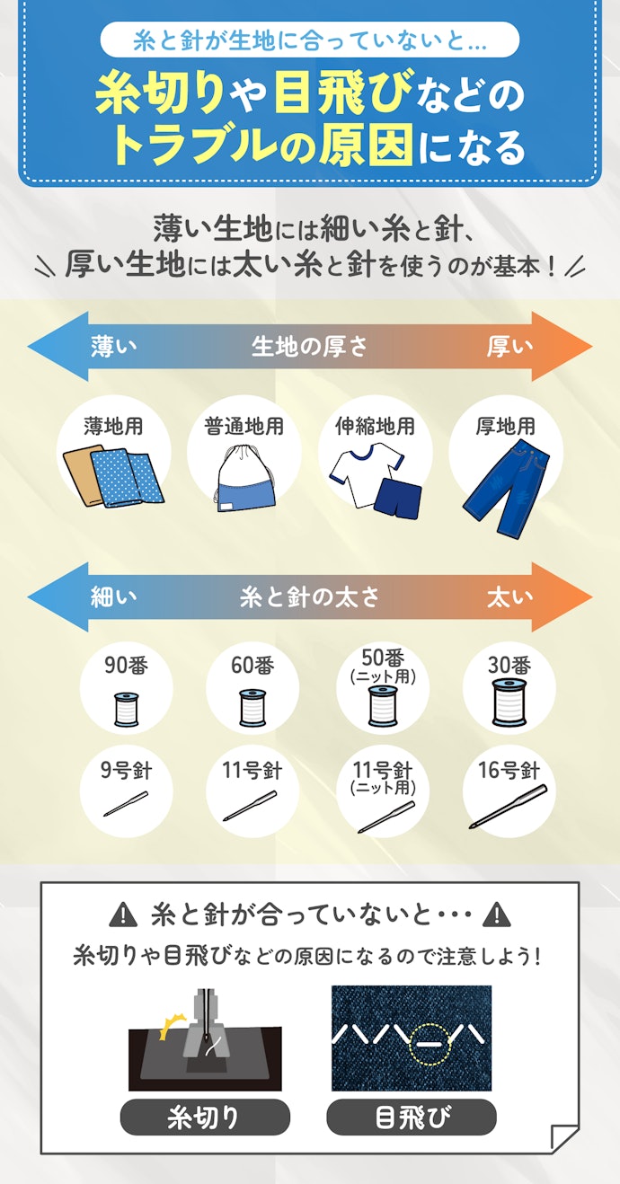 ミシンに使う糸と針は、縫う生地に合ったものを使おう