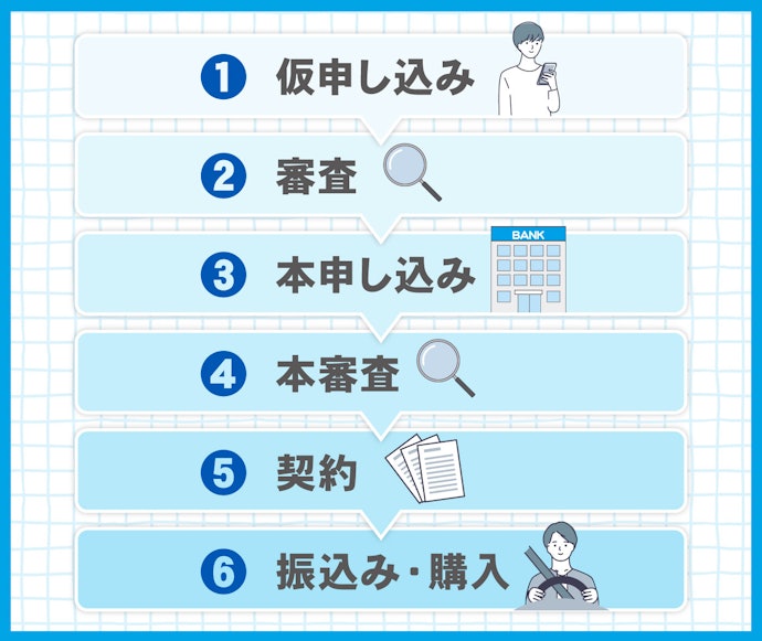 マイカーローンの申し込みの流れは?