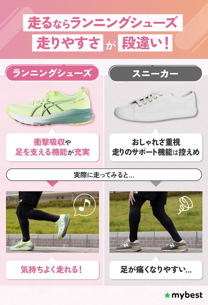 ランニングシューズとスニーカーの違いは?