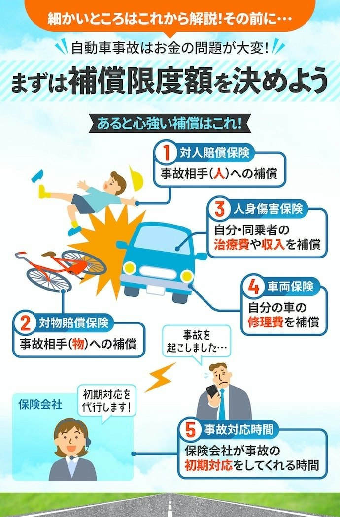 自動車保険で付帯したい5つの補償を解説!