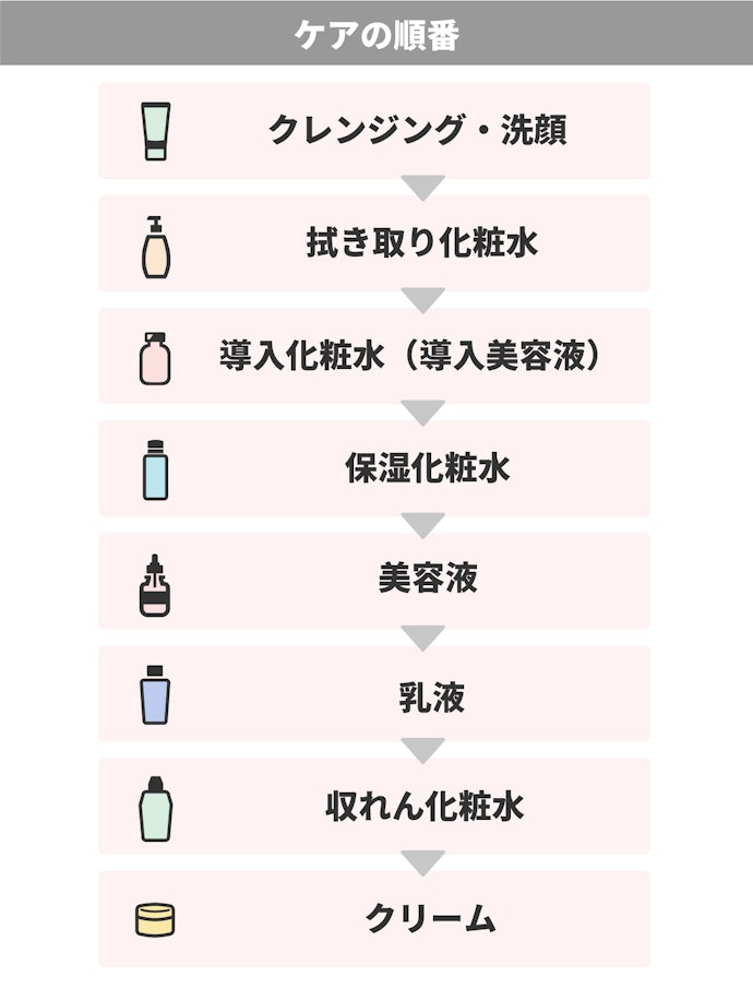 保湿美容液を使うベストタイミングは?