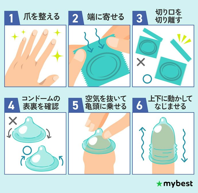 コンドームで正しく避妊しよう! 正しい装着方法は?