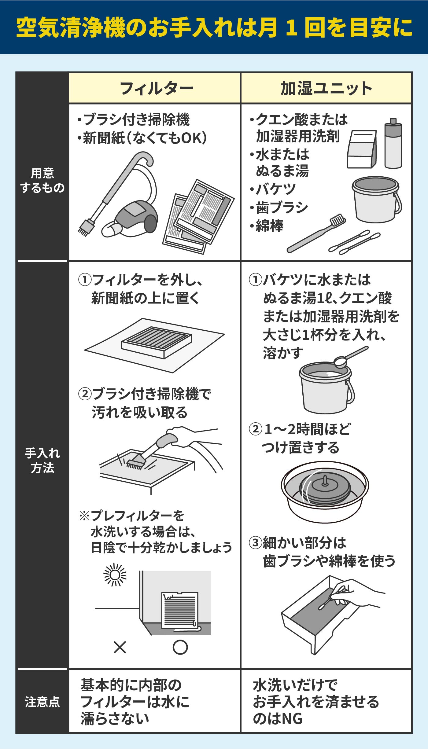 日立の空気清浄機のおすすめ人気ランキング【2026年3月】 | マイベスト