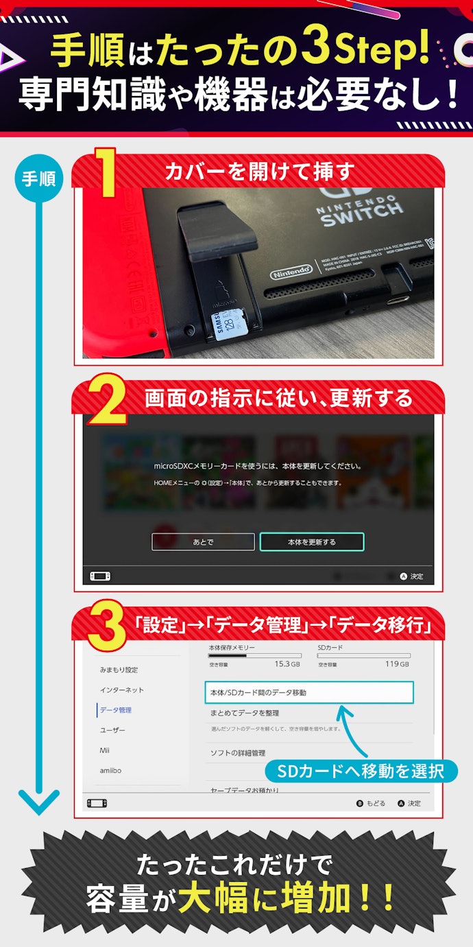 SDカードの入れ方は?どこに入れればいいの?