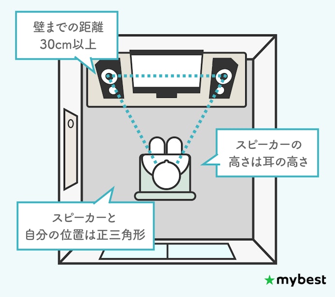 アクティブスピーカーはどこに置くのが最適?