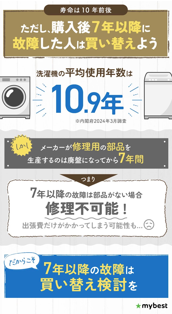 洗濯機の寿命はどのぐらい?何年目に買い替えるのがよいの?