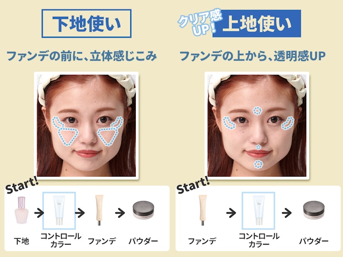 ブルーのコントロールカラーをうまく取り入れるコツは?