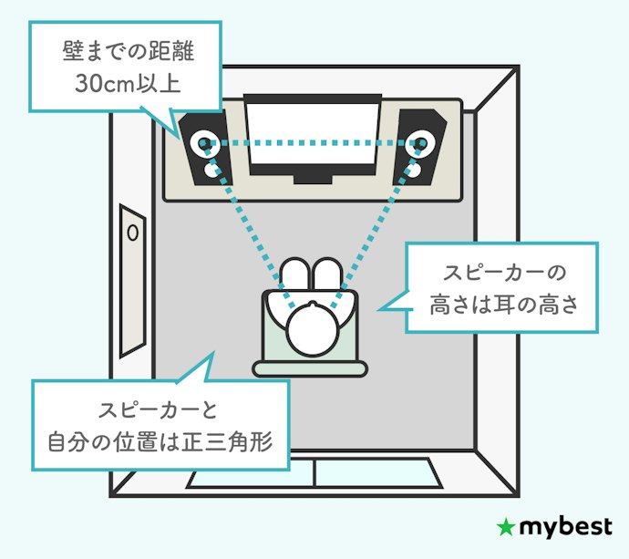 アクティブスピーカーはどこに置くのが最適?