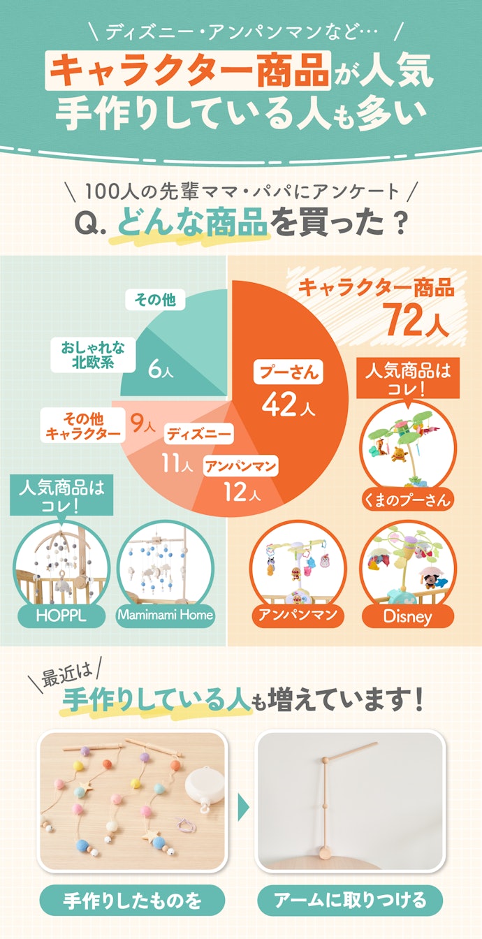 ディズニー?おしゃれ風?みんなはどのベッドメリーを買ったの?