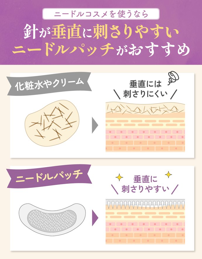 最近流行りのニードルコスメってどうなの?何がおすすめ?