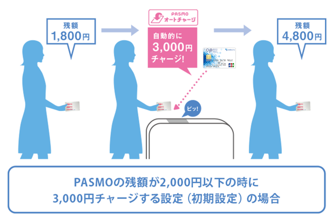 小田急ポイントの使い道は?